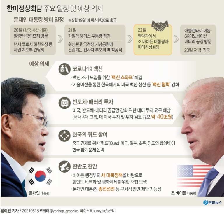 문대통령, 내일 방미, 바이든과 ‘백신·한반도 공조’ 모색