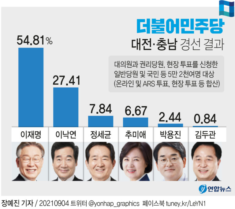 [연합]이재명, ‘과반 대세론’ 기선제압
