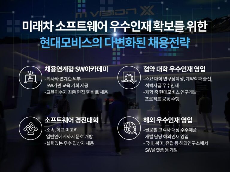 현대차, SW 해외 인재 파격 채용한다!