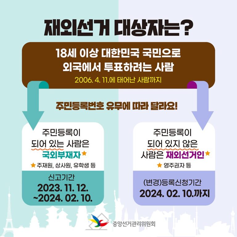 [재외선거] 국외부재자 신고와 재외선거인 (변경)등록신청은?  